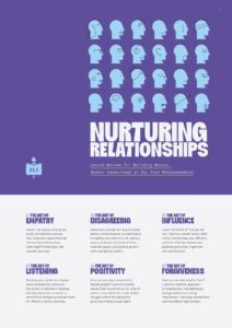 Nurturing Relationship - Part 3 (The Art of Influence)